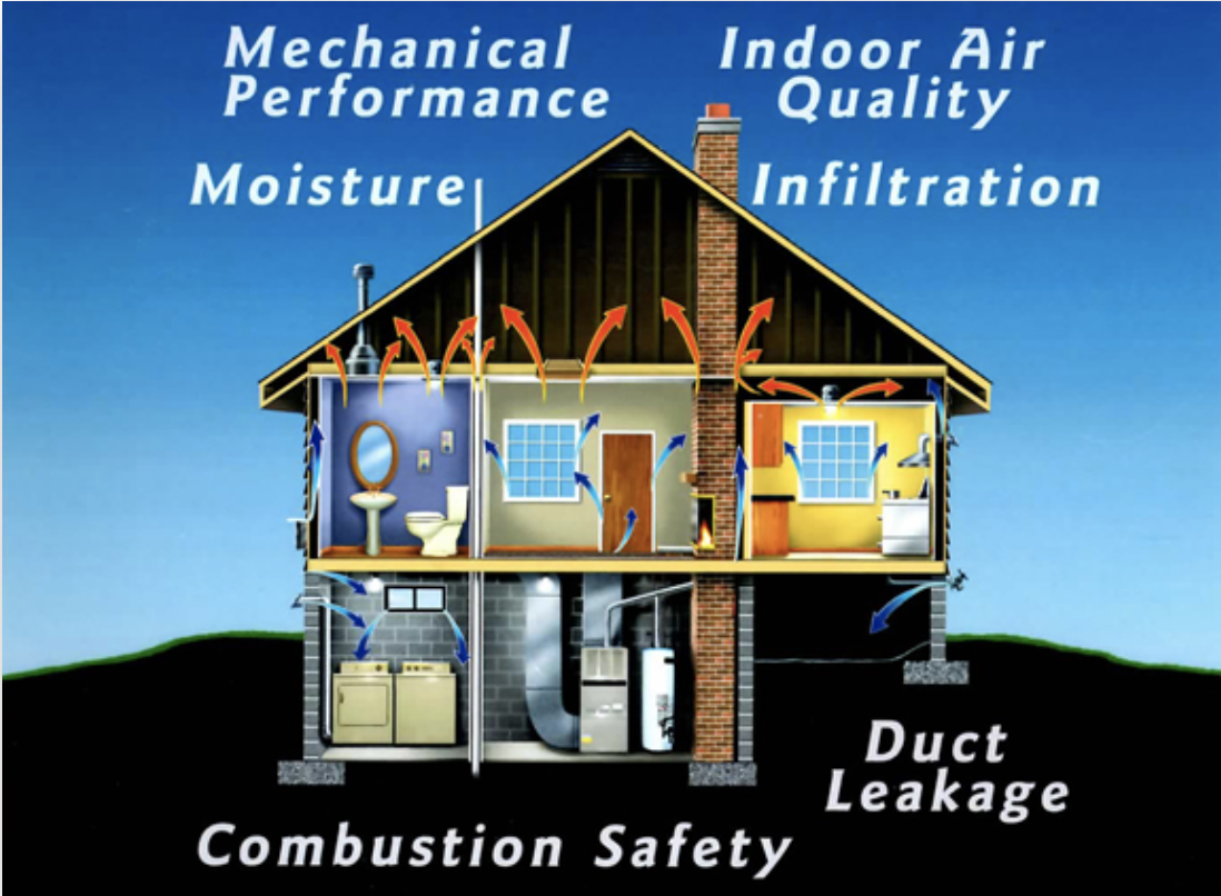 Building Performance: Improving IAQ in Warm Climates